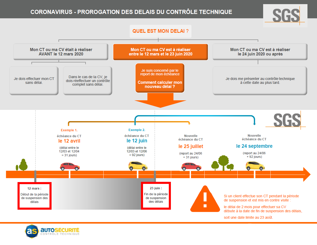 Auto Sécurité BASTIA